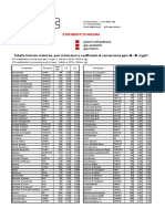 Conversione PPM