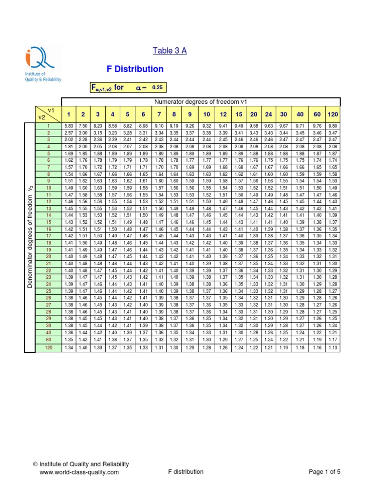 F Distribution Table for Statistical Tests | PDF | Statistical Theory ...