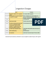 Congestion Charges Subject Predicate