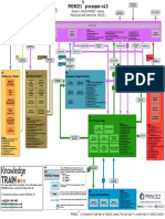 Prince2 Process Model