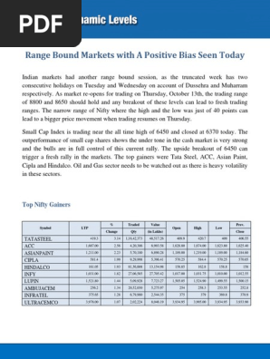 Post Market Report