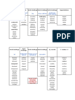 Plurals Plurals Verb Endings Verb Endings Verb Endings Superlatives