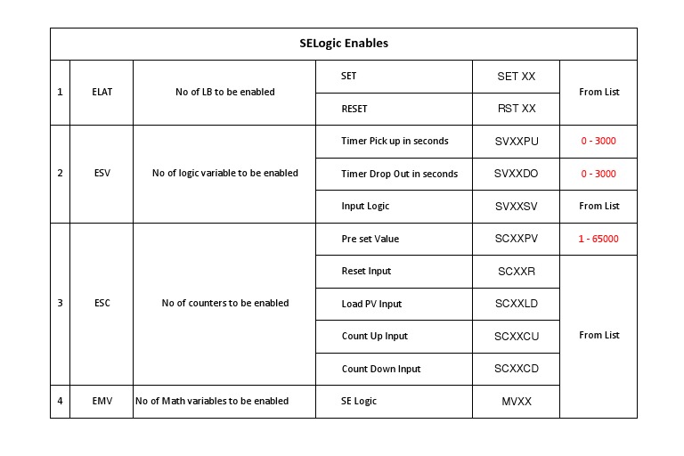 Sel 751 PDF