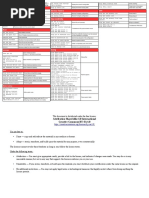 Fortigate Cli Cheat Sheet