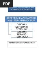 Download Peta Konsep Dakwah Nabi by faisal1hidayat SN327062569 doc pdf