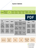 Mapa de Procesos ejemplo