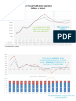 FMI Projection