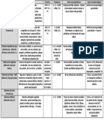 Esquema Alteraciones Geneticas Neuropsicologia