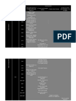 Friso Ou Tabela Cronológica 2
