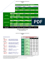 Precio de m2 de Construccion en Edificaciones IDIC