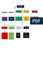 Mapa Conceptual de Servicios