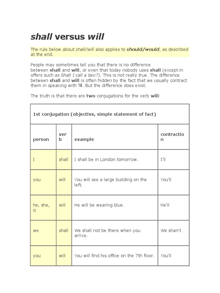 Shall Vs Will : Difference And How To Correctly Use Them – RIKW
