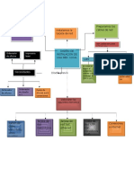 Mapa Conseptual Gabo - Copia2.2