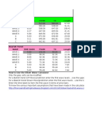 Elliott Wave Calculator Bullish Trend Wave Time Bars From TO Length