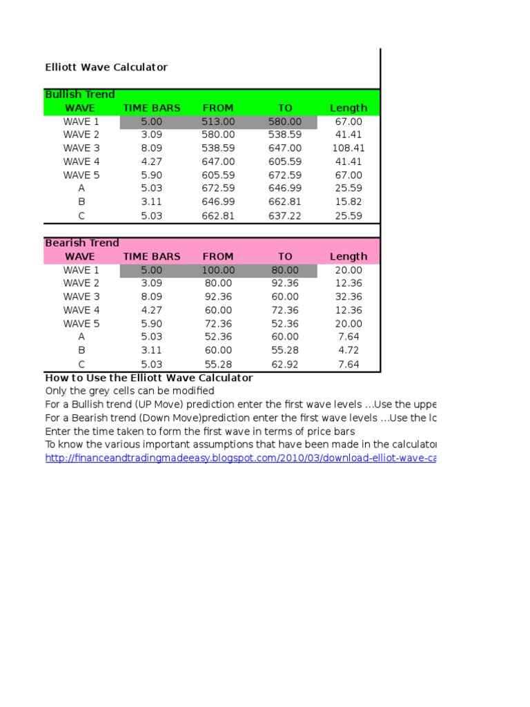 Elliott Wave Calculation Guide | PDF