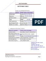 Keyword Table Lyna