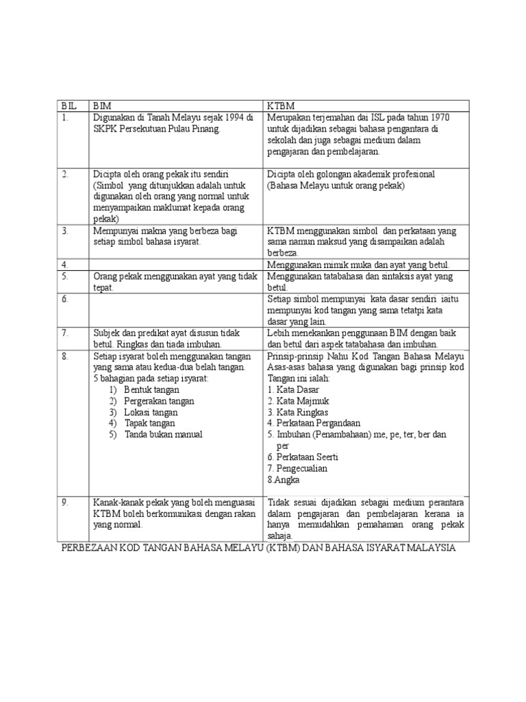 Forum 3 Perbezaan Bim Dan KTBM  PDF