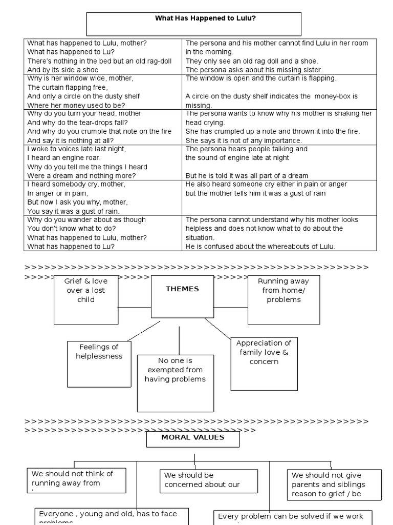 What Has Happened To Lulu Pdf