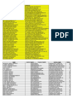 Notice of School Assignment Civil Service Exam Professional October 23 2016 PDF