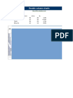 Double Column Charts Excel