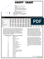 Chart Viscosity PDF