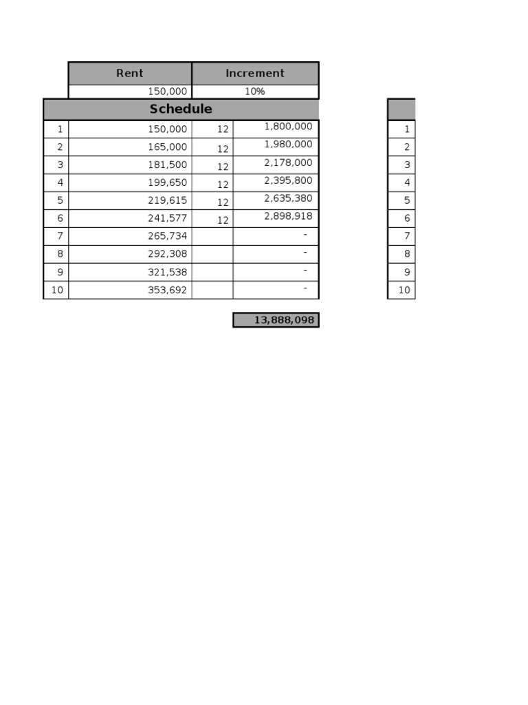 Rent Increment Schedule Analysis | PDF