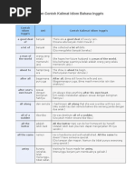 Arti Dan Contoh Kalimat Idiom Bahasa Inggris