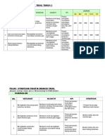 Isu Strategik Bahasa Tamil Tahun 2