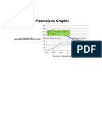 Plasmolysis Graphic: Average Amount of The Cells