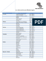 Tablas de Luminosidad