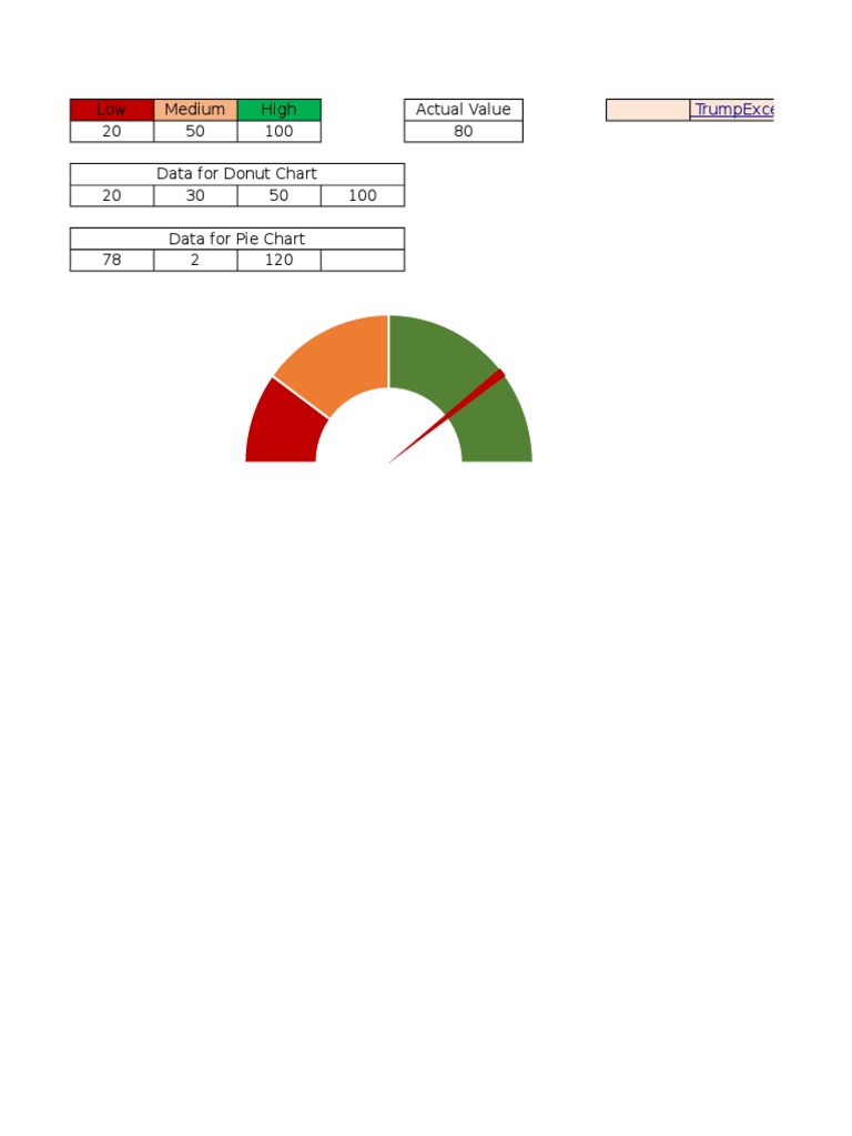 Speedometer Chart in Excel | PDF