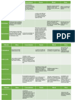 Cuadro Comparativo