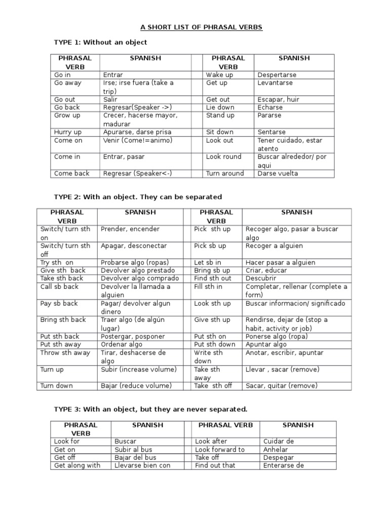 Essential Phrasal Verbs List | PDF | Language Arts & Discipline ...