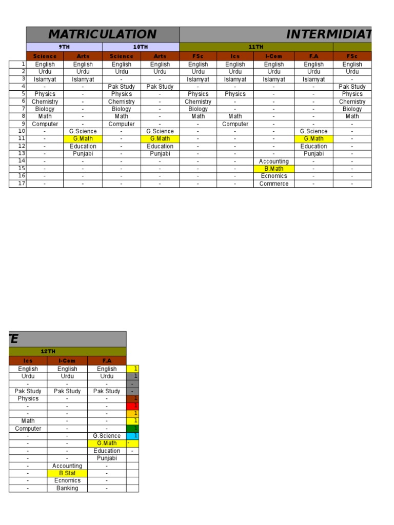 Matriculation Course Structure & Costs | PDF