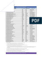 universidades_privadas_institucionalizadas.pdf