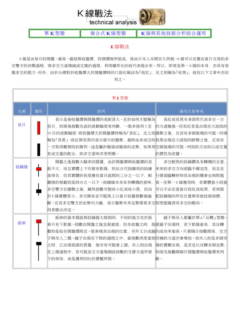 股票技術分析教學k線戰法| PDF