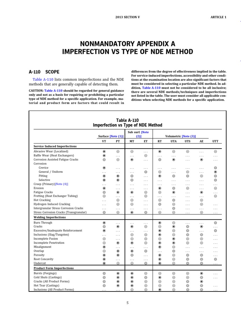 NDE Methods for Detecting Imperfections | PDF | Chemical Engineering ...