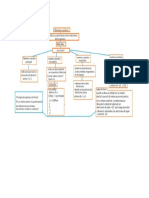 Mapa Conceptual Numeros Cuanticos