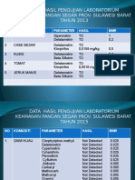 Data Hasil Pengujian Laboratorium Keamanan Pangan Segar Prov. Sulawesi Barat TAHUN 2013
