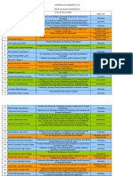 Tesis y Proyectos Defendidos Civil2012