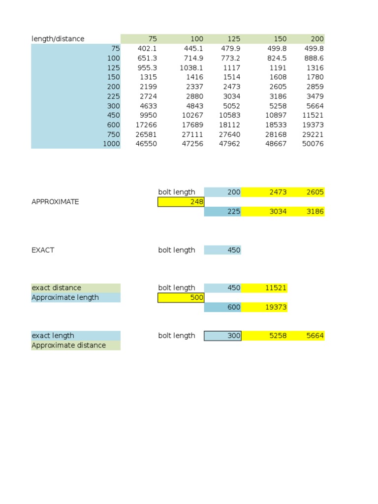 Bolt Load Capacity and Dimensions | PDF | Screw | Strength Of Materials