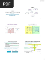 Outline: Orthogonal Frequency Division Multiplexing