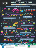 2016 Agency Tree Poster
