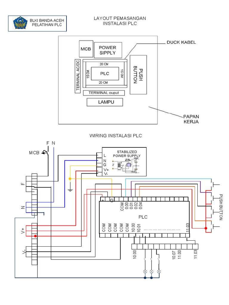 Layout Pemasangan Instalasi Plc Blki Banda Aceh Pelatihan Plc Pdf