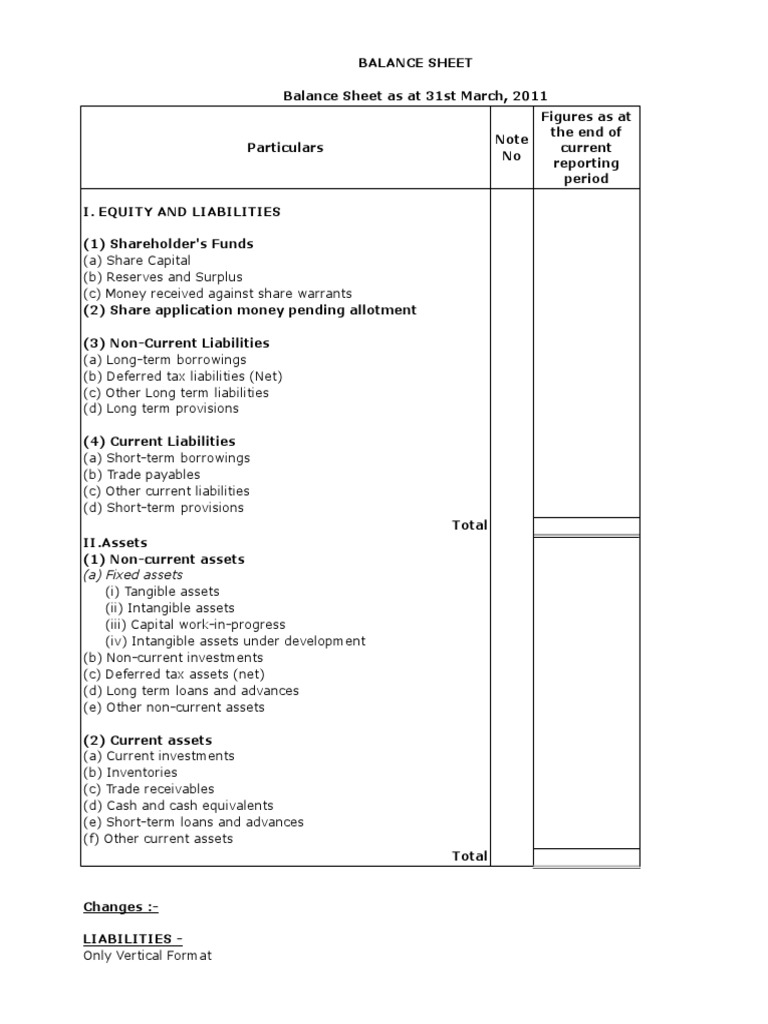 COMPANY Balance Sheet P L New Schedule Vi | PDF | Loans | Balance Sheet
