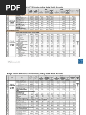 Global Health Budget Tracker FY2010