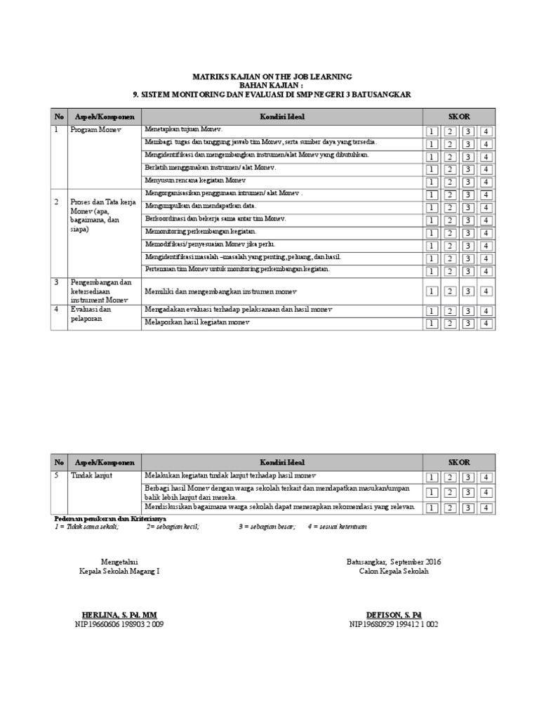 9. Angket Kajian Manajerial Monitoring.docx