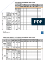 Global Health Budget Tracker FY2011