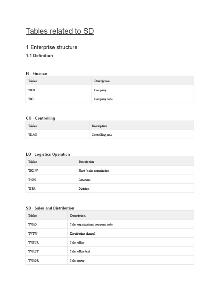 Tables Related To SD | PDF | Warehouse | Logistics