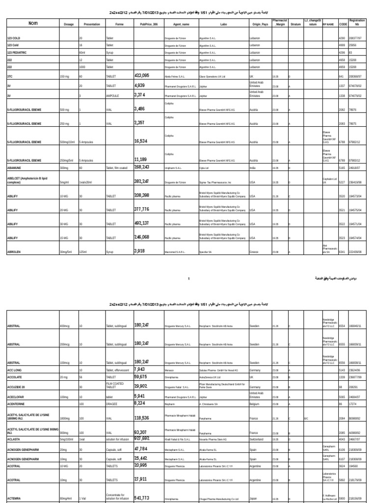 Drugs Price Change 13